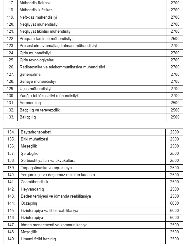 Baş nazir Əli Əsədov qərar imzaladı:İllik təhsil xərclərinin miqdarı ilə bağlı